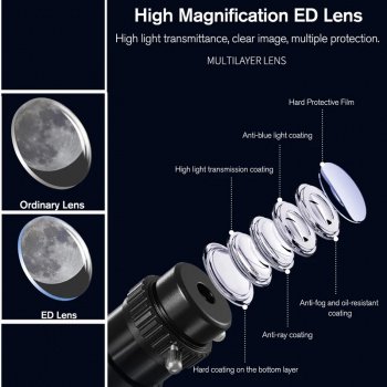 Professional Astronomical Telescope 875X HD Monocular with Moon & Sun Filter for Stargazing and Bird Watching