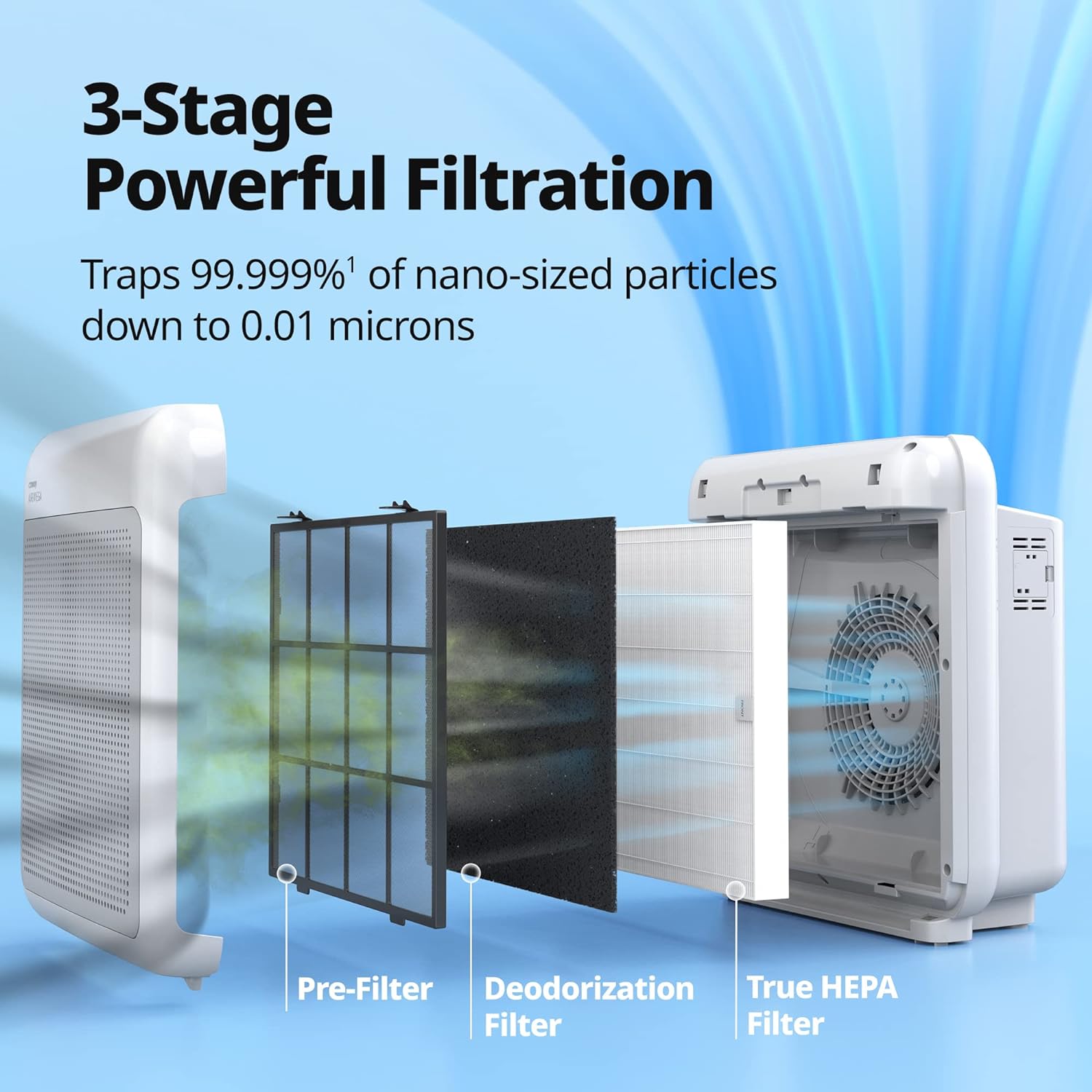 Advanced HEPA & Activated-Carbon Air Purifier Home Electronics