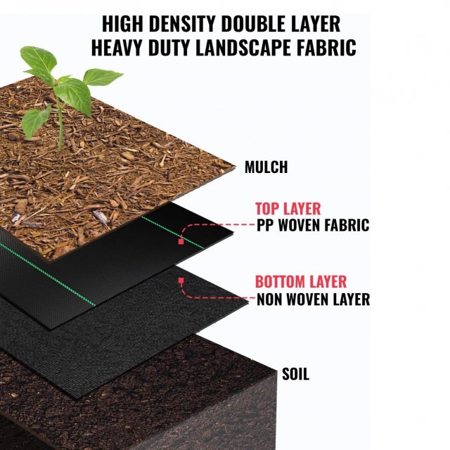 Weed Barrier Gardening Outdoor Non-Slip Polyethylene Rubber Floor Mats - Image 8