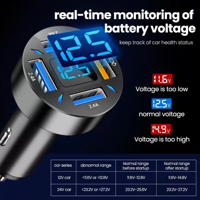 66W 4-Port USB Car Charger | Fast Charging PD Quick Charge 3.0 - Image 4