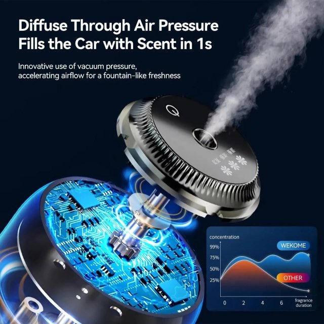 Smart Black Touch Control Car Diffuser & Air Purifier - Image 7