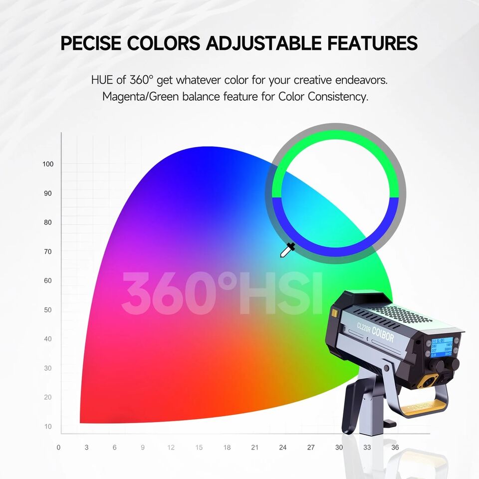 Adjustable Bi-Color RGB LED Photography Lighting Kit Advanced Technologies