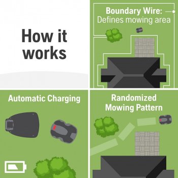 Advanced 4G Robotic Lawn Mower