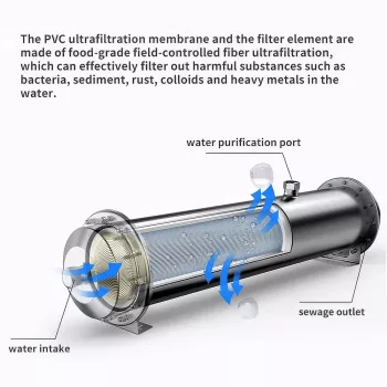 Stainless Steel 3000L Ultrafiltration Water Purifier - Kitchen Direct Drinking System