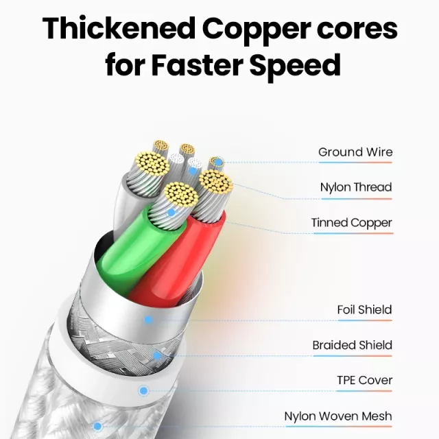 3-in-1 USB-C to Lightning & Micro USB Fast Charging Cable - Image 5