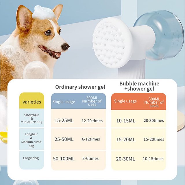 Wireless Auto-Foaming Dog Bath Brush - Image 6