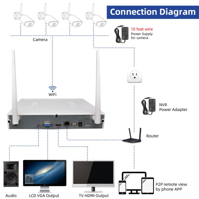 10-Channel NVR with 3MP Resolution and H.265 - Image 5