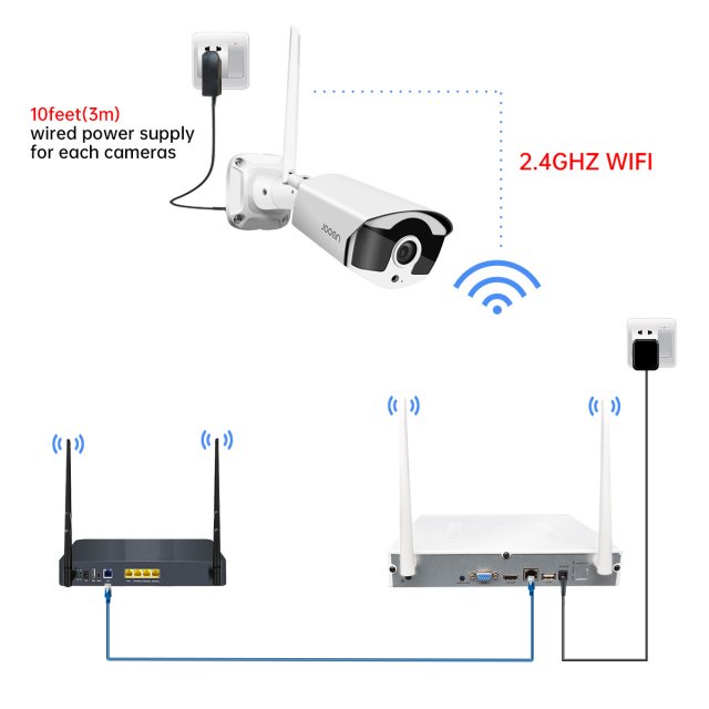 10-Channel NVR with 3MP Resolution and H.265 - Image 4