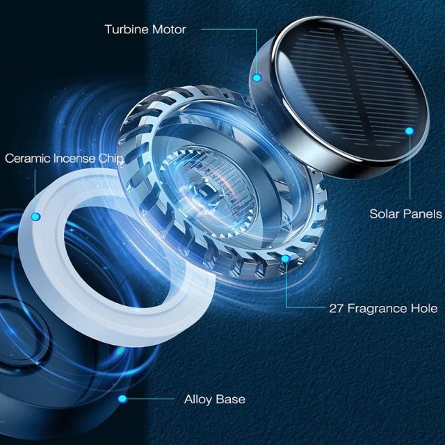 Solar-Powered 360° Rotating Car Air Freshener & Purifier - Image 7