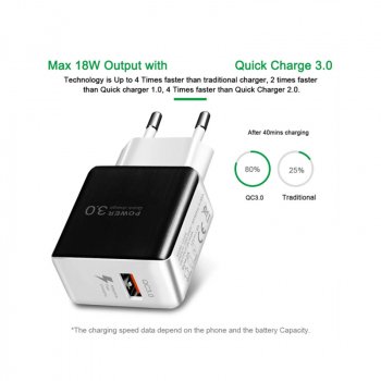 Quick Charge 3.0 USB Charger