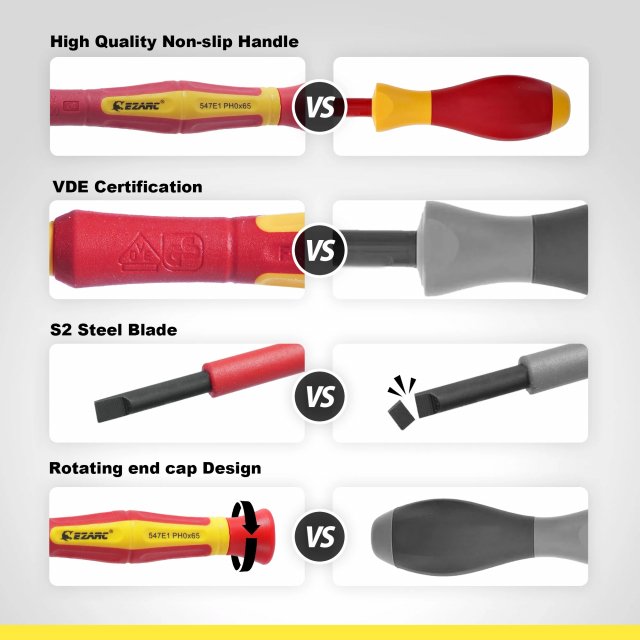 1000V Insulated Electrician Screwdriver Set - Image 5