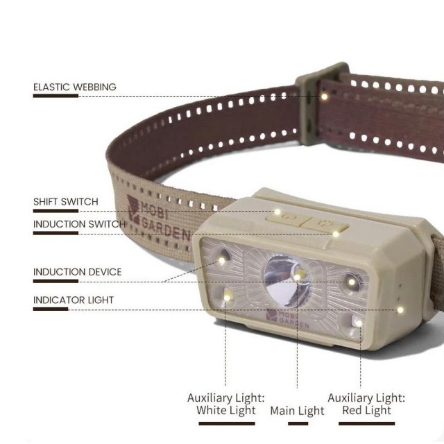 Rechargeable Outdoor Headlamp with Induction Sensor - Image 3