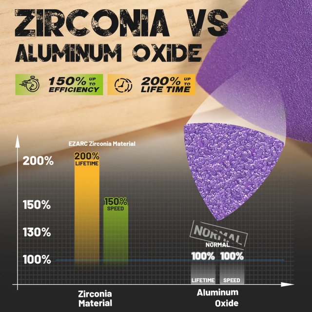 60PCS Zirconia Triangle Sanding Paper - Image 3