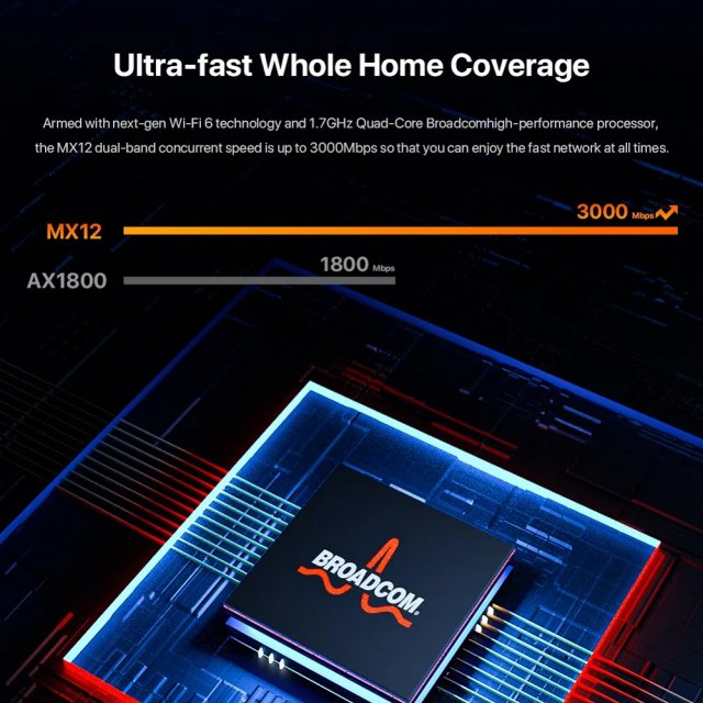 Ultra-Fast Wireless Router with Extended Coverage - Image 5