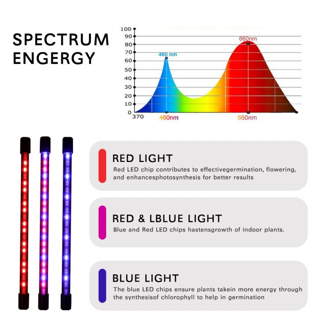 USB LED Indoor Plant Grow Light with Timer & 10 Dimmable Levels - Image 6