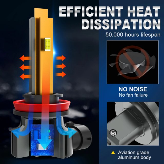 Super Bright LED Headlight and Fog Light Bulbs - Image 4