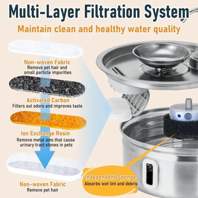 3.2L Stainless Steel Automatic Pet Water Fountain for Cats and Dogs - Image 4