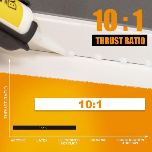 Non-Drip Caulking Gun with 12:1 Thrust Ratio - Image 6