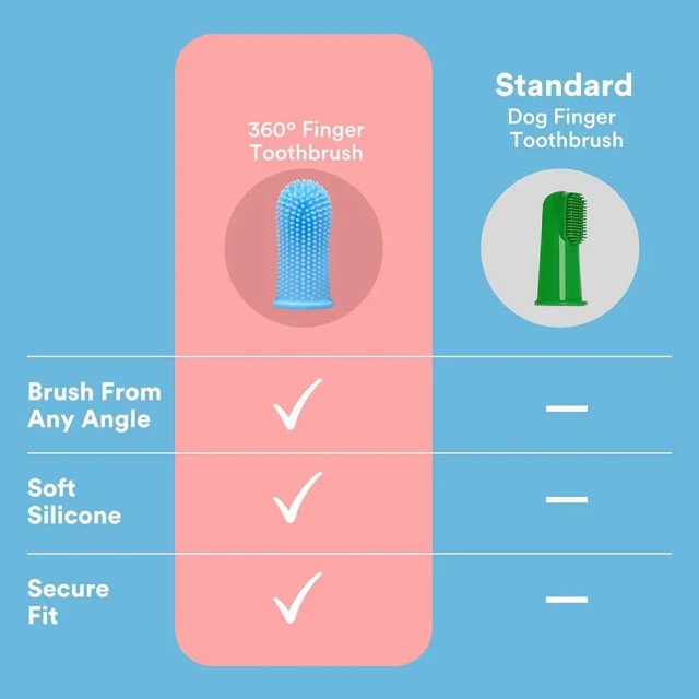 Super Soft Pet Finger Toothbrush - Image 5