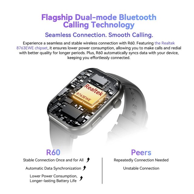 Smartwatch with 1.96” AMOLED Display - Image 3