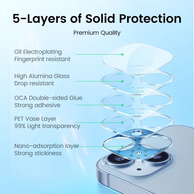 iPhone 14 Series Camera Lens Protector 2PCS - Image 6