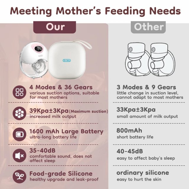 Wearable Electric Breast Pump - Image 5