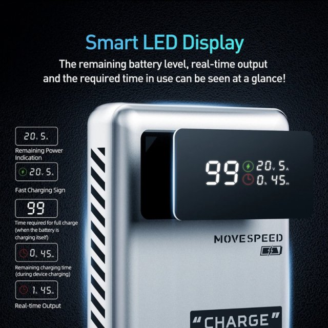 Fast Charging Power Bank with Type C - Image 3