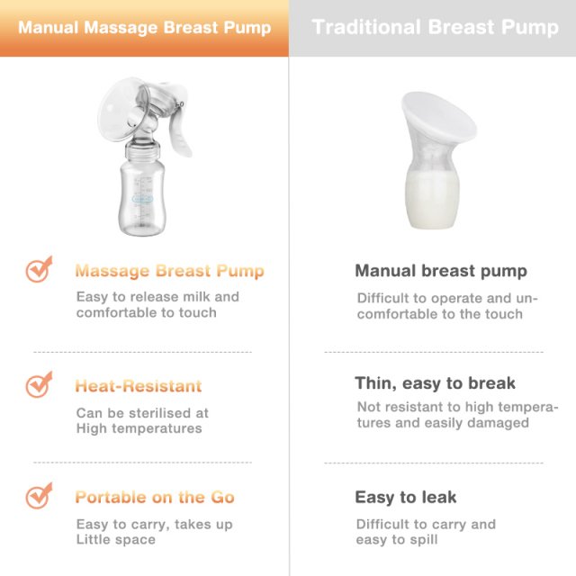 Manual Breast Pump - Image 3