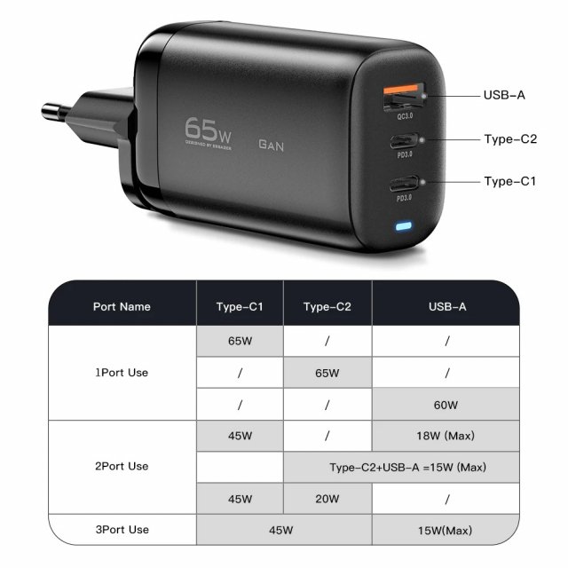 65W GaN USB-C Fast Charger - Image 7