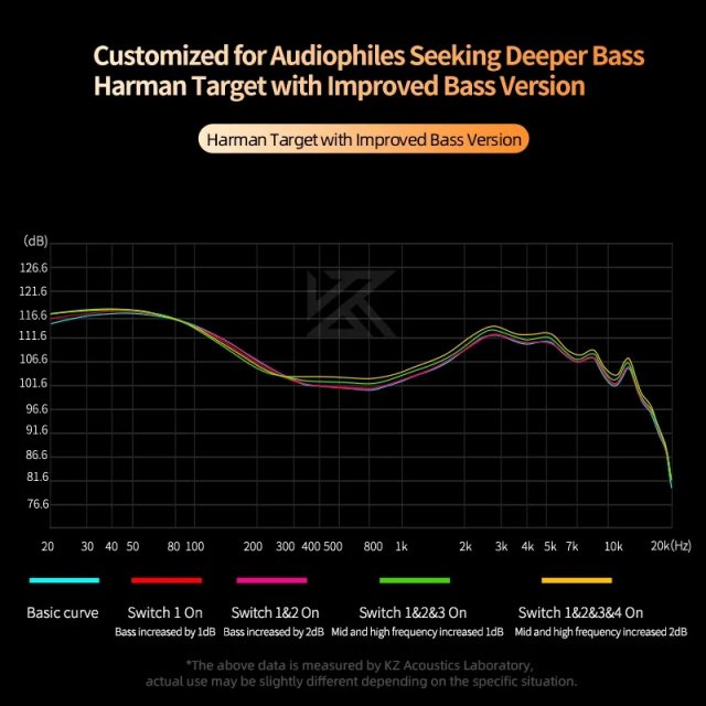 Wired HiFi Earbuds with Tunable Sound & Dynamic Bass - Image 8