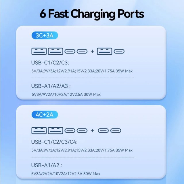 105W Multi-Port USB-C Fast Car Charger - Image 6