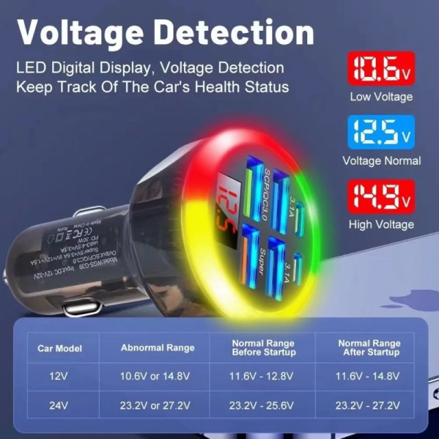 6-in-1 Transparent USB C Car Phone Charger - Image 5