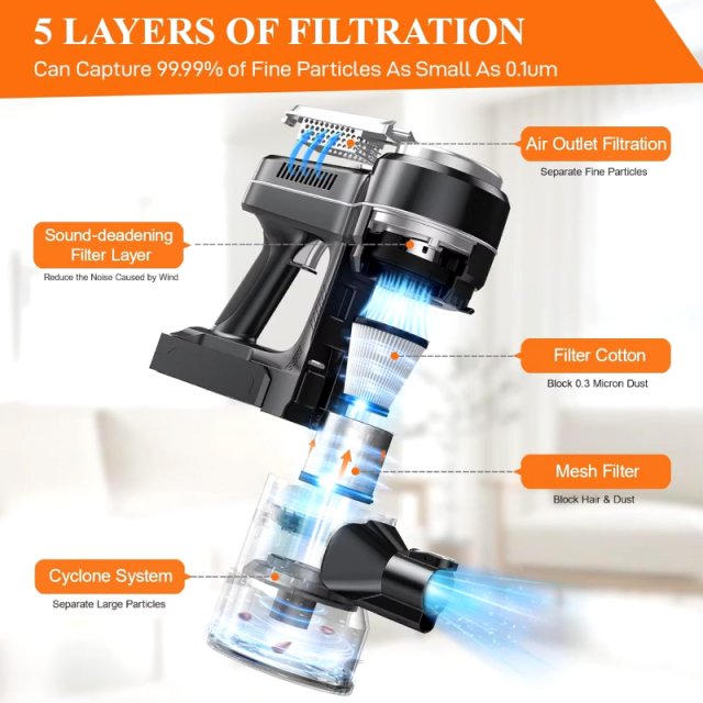 Cordless Stick Vacuum Cleaner with 40-Minute Run Time - Image 4