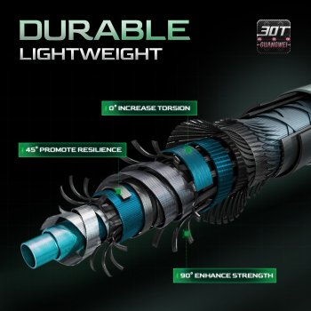Magic L Spinning Fishing Rod