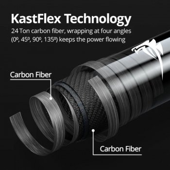 Ultralight Carbon Fiber Fishing Rod for Trout