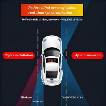 360° Adjustable Car Blind Spot Mirror